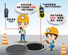 下花园有限空间安全作业操作规程